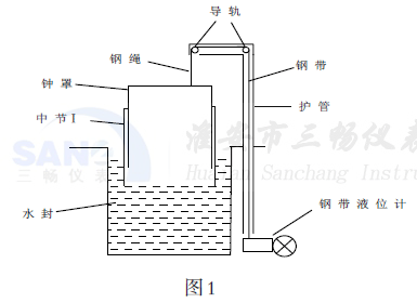 ԭȵ䓎ҺλӋybʾD