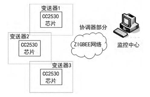 ZIGBEE oݔWj